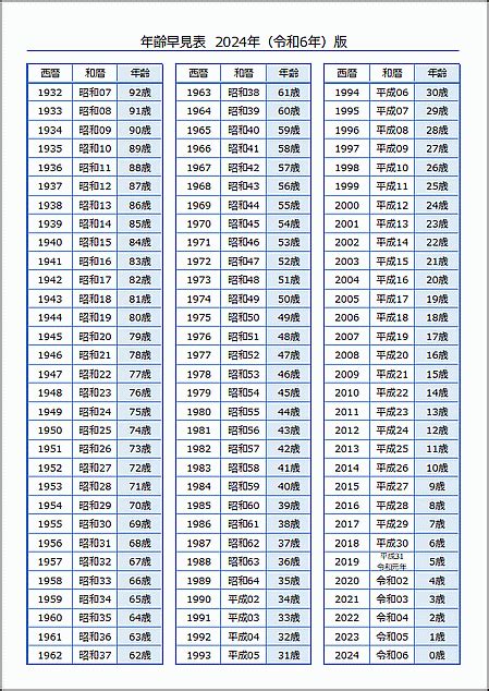 子丑年月日|干支と年齢の早見表｜2024年はたつ